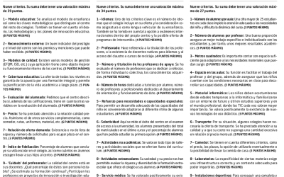 Los 27 criterios de «el Mundo» en los 100 mejores colegios de España